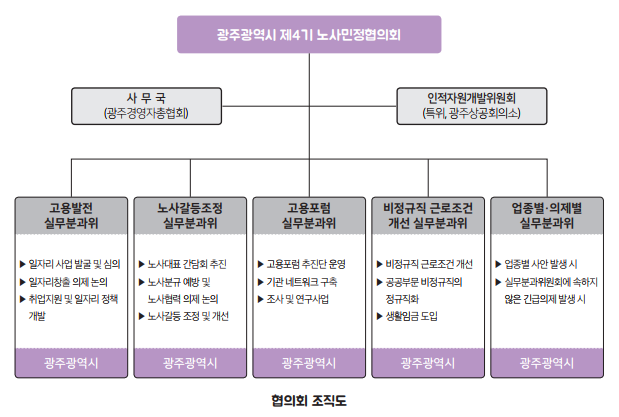 협의회 조직도.png